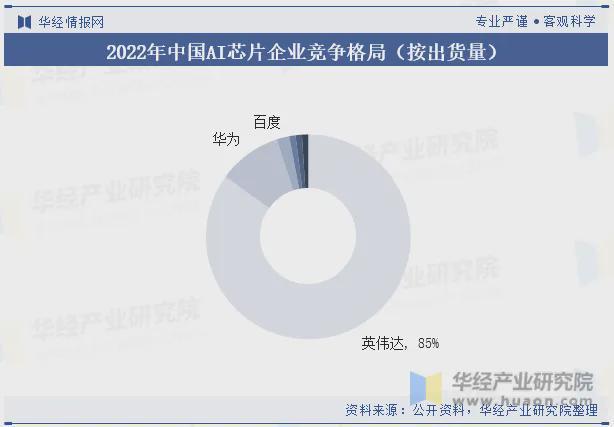 务器中标统计：宝德超聚变遥遥领先K8凯发登录2024年H1昇腾服(图2)