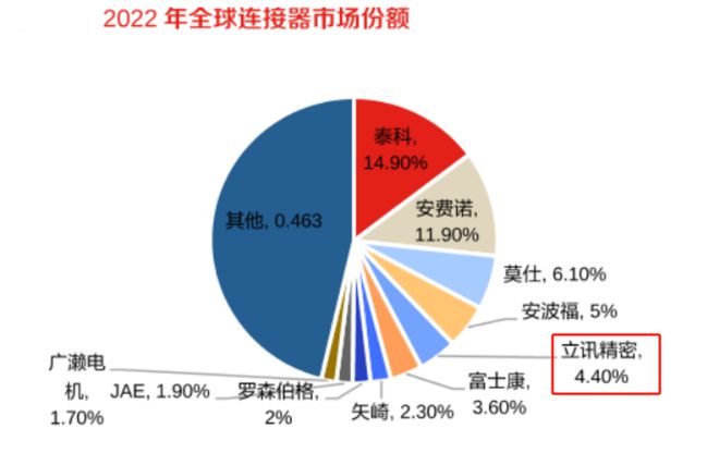 果核心供应商1130家机构盯上！K8凯发登录抢手002475苹(图5)