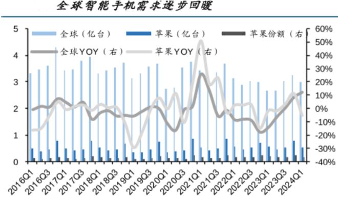 果核心供应商1130家机构盯上！K8凯发登录抢手002475苹(图3)